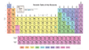 Building Blocks of the Universe: A History of the Periodic Table